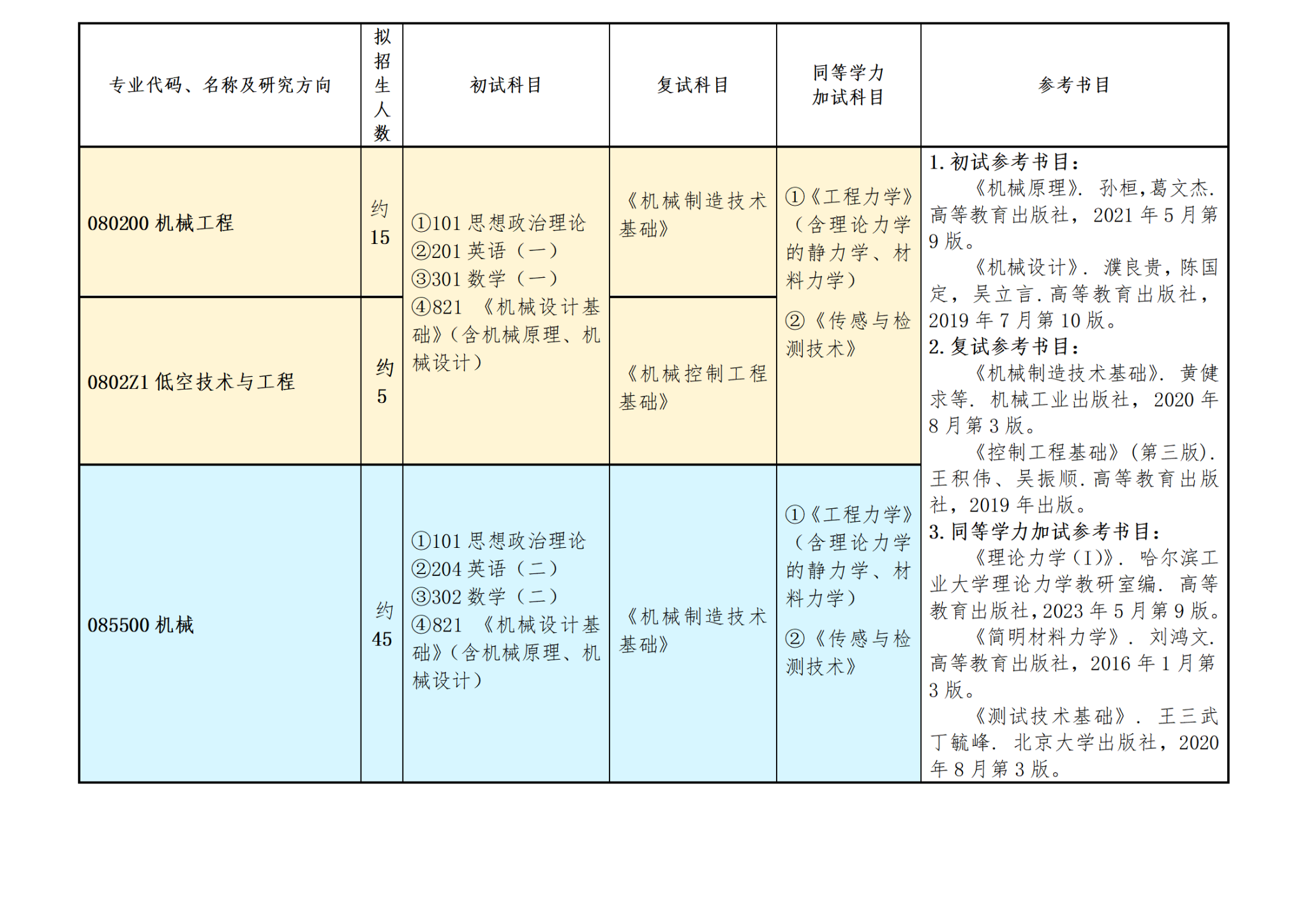tyc33455cc机械工程2026年硕士研究生招生简章(所用表格)_01(1).png